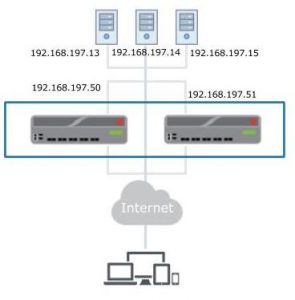 5 Ways to Ensure High Availability of F5 Network Environments | Indeni