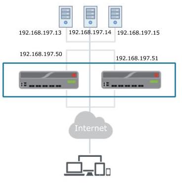 5 Ways to Ensure High Availability of F5 Network Environments | Indeni