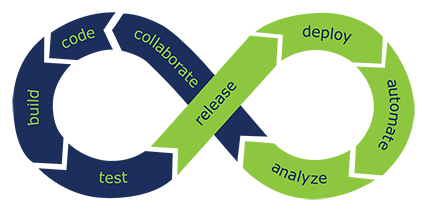 Platform Overview