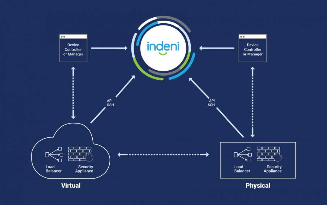 Indeni simple network management protocol