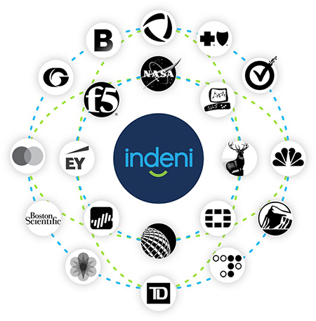 Indeni Ecosystem - firewall security