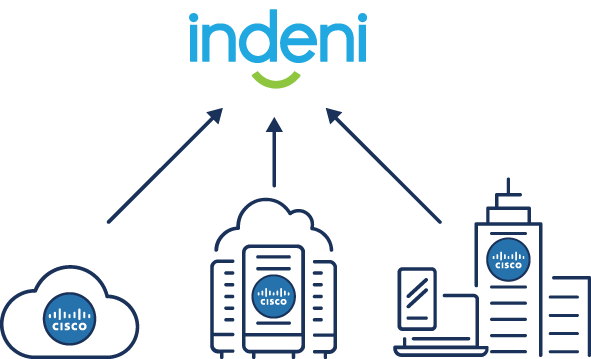 Indeni + Cisco Security Infrastructure