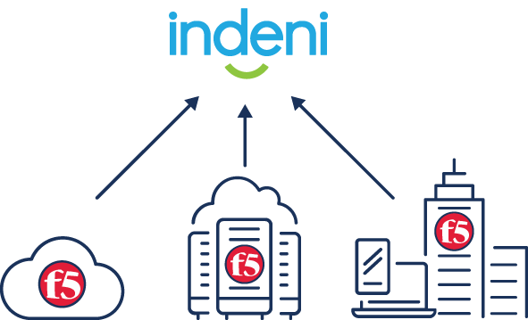 Indeni + F5 Security Infrastructure