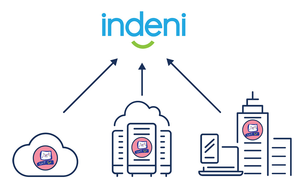 Indeni + Checkpoint security infrastructure